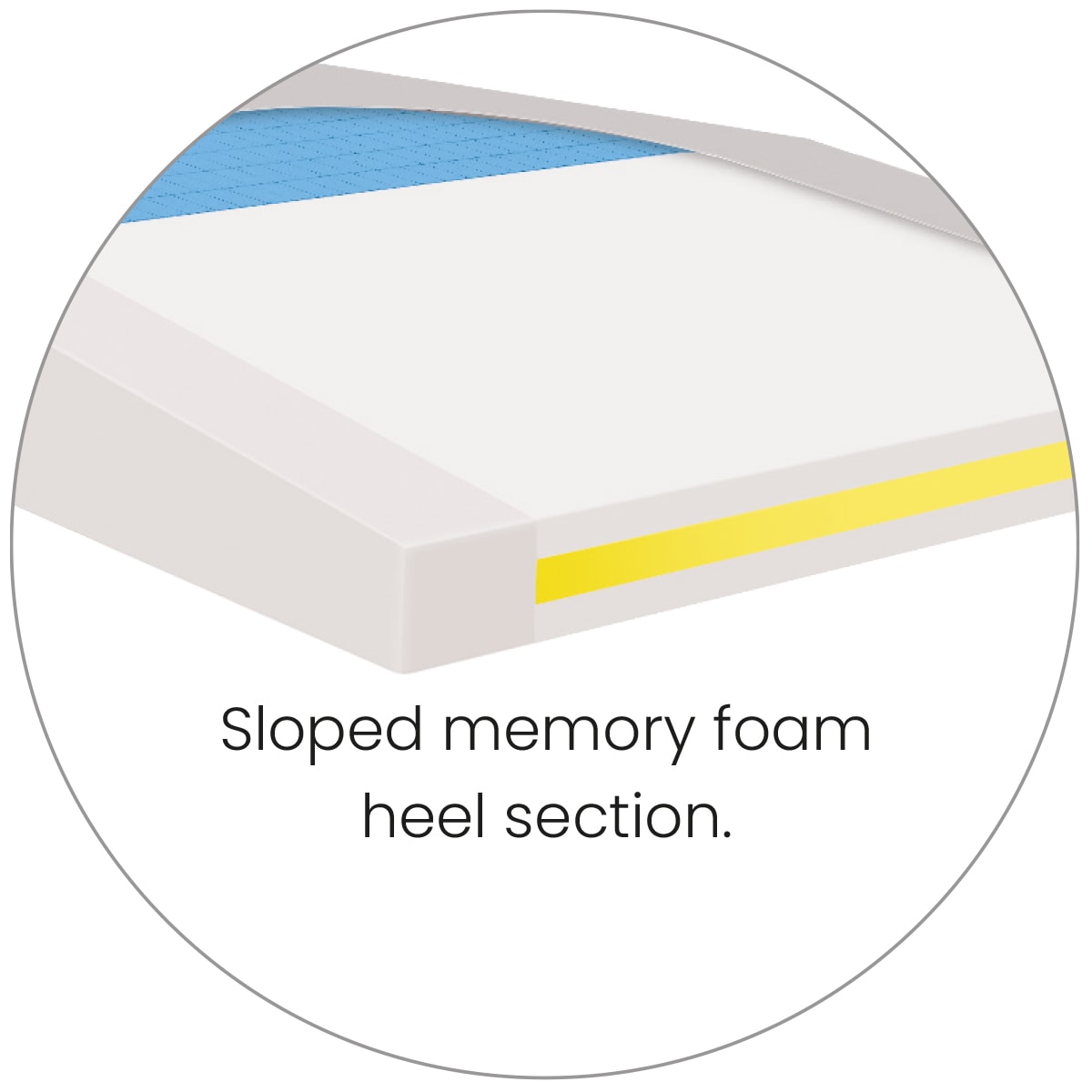 Accora Allevia Comfort Mattress