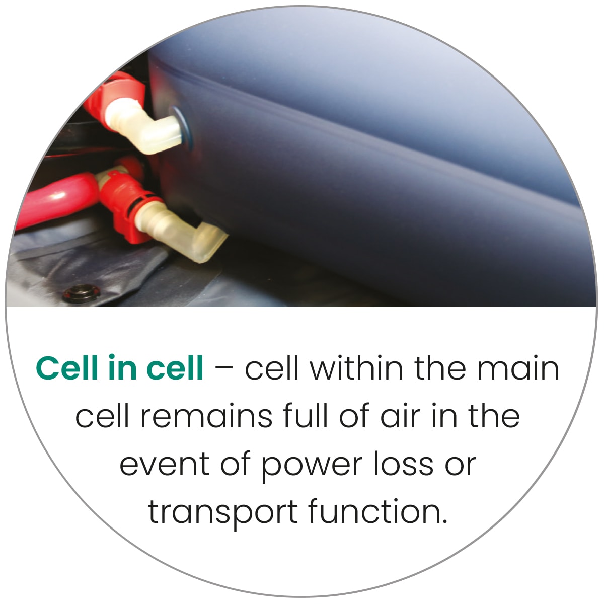 Accora Allevia Sense Air Mattress