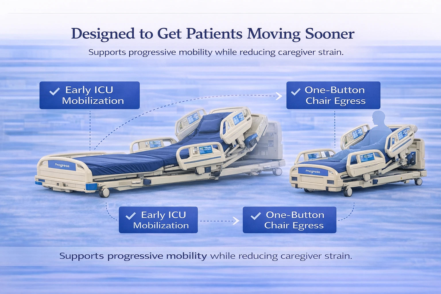 Baxter Hill-Rom Progressa ICU Hospital Bed (P7500) – Certified Refurbished