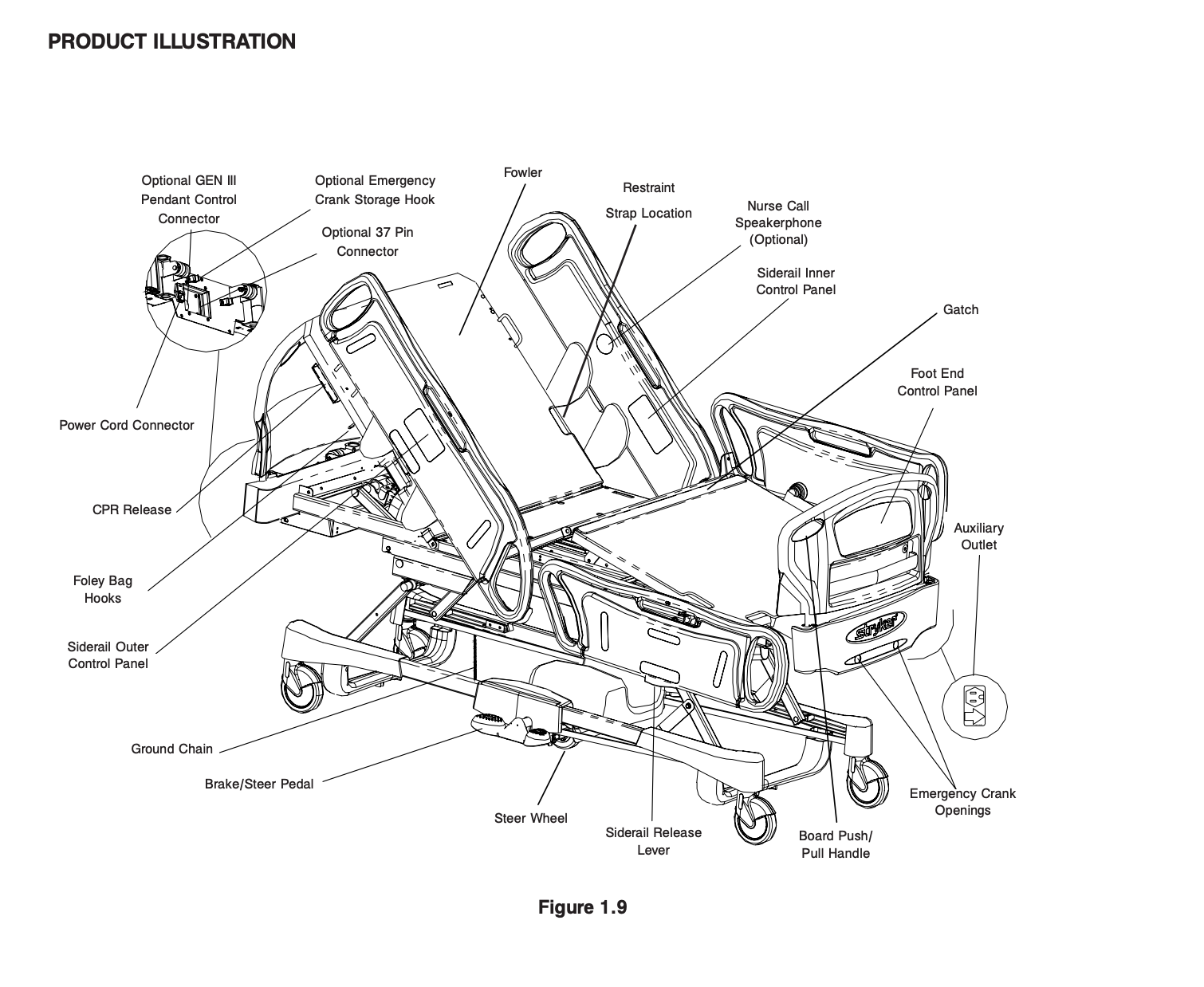 Technical diagram of a Stryker GoBed II MedSurg Hospital Bed FL28C with labeled parts