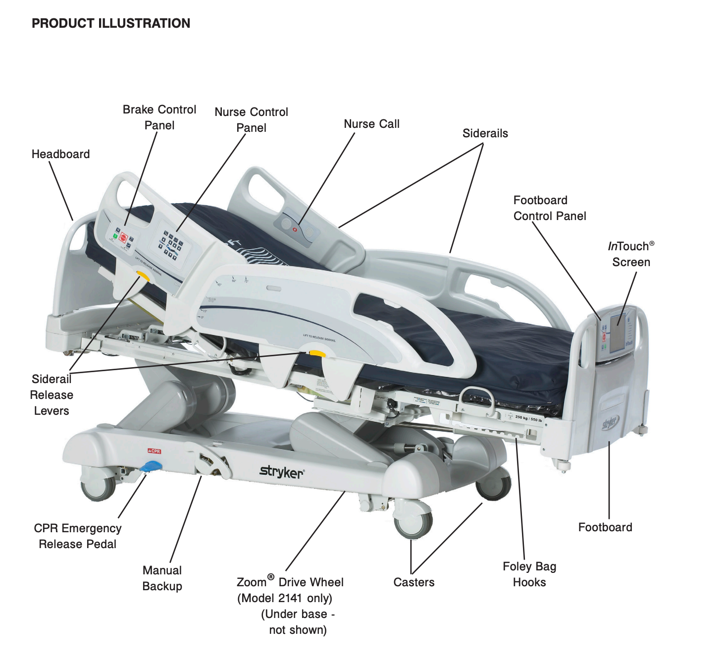Stryker InTouch Critical Care ICU FL27 2131 Hospital Bed (Certified Refurbished)