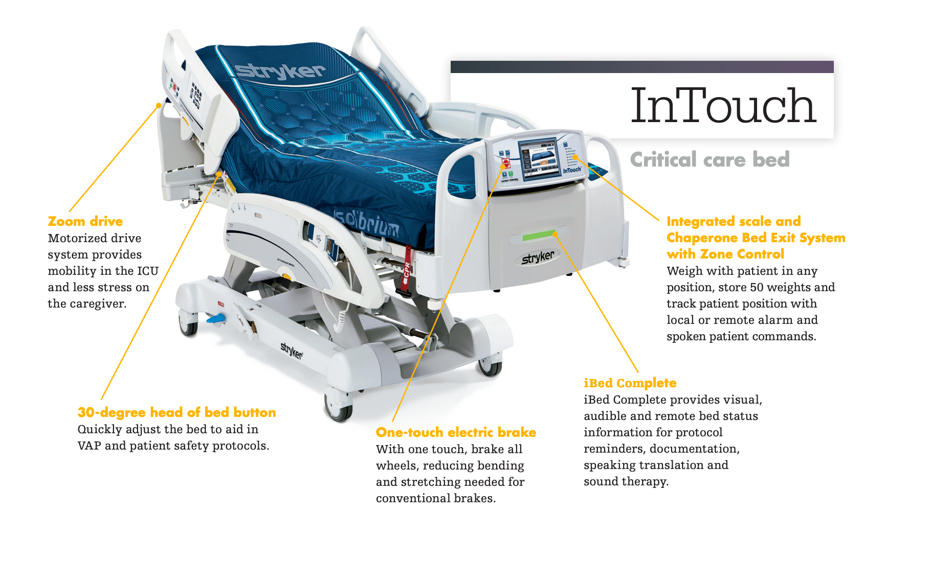 Stryker InTouch Critical Care ICU FL27 2141 with Zoom Hospital Bed (Certified Refurbished)