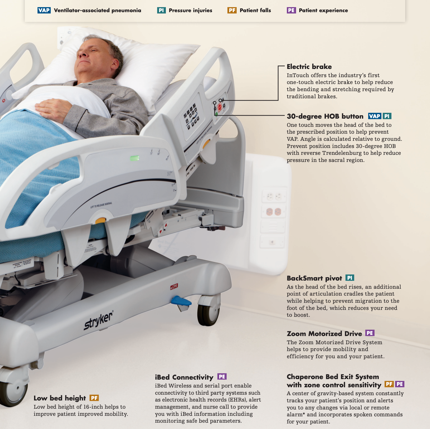 Stryker InTouch Critical Care ICU FL27 2141 with Zoom Hospital Bed (Certified Refurbished)