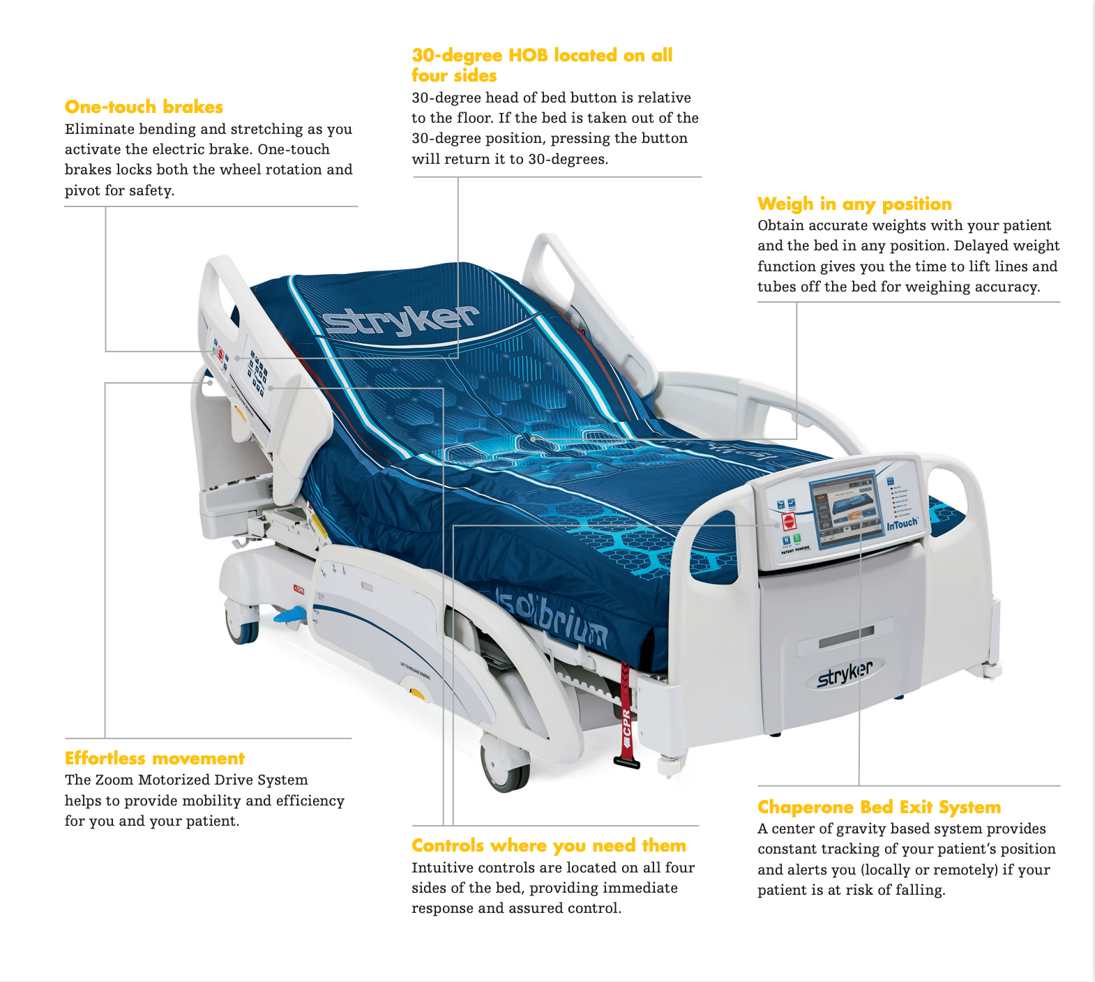 Stryker InTouch Critical Care ICU FL27 2141 with Zoom Hospital Bed (Certified Refurbished)