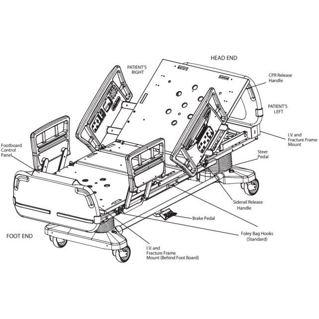 Diagram of a Stryker Secure II 3002 MedSurg Hospital Bed with labeled parts on a white background