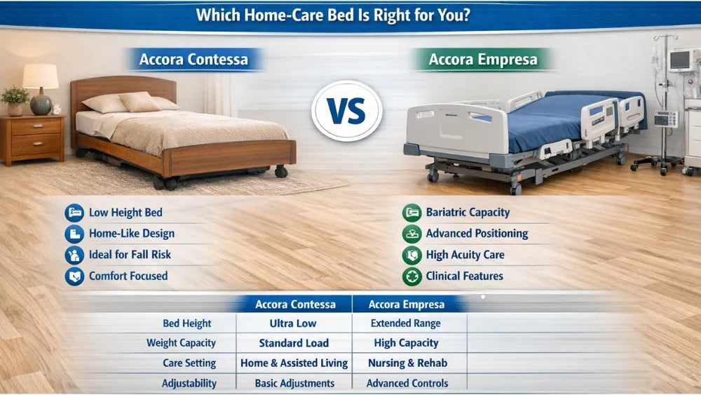 Accora Contesa vs Accora Empresa: Which Home-Care Bed Is Right for You?