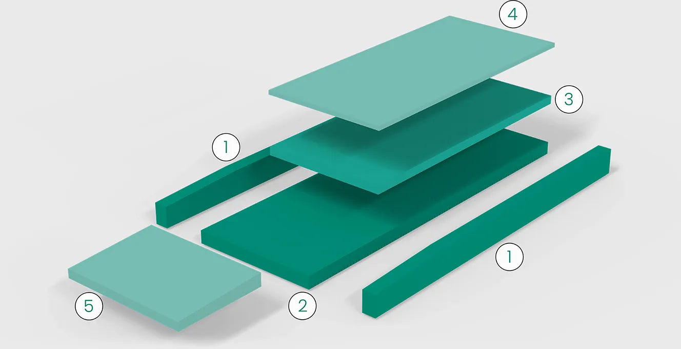 Accora Allevia Prima Mattrress