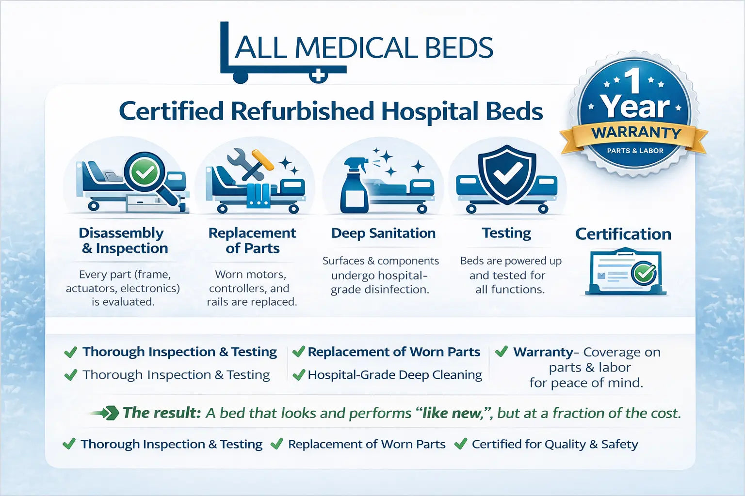 Hill-Rom TotalCare P1900 Critical Care ICU Hospital Bed (Certified Refurbished)
