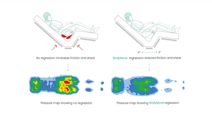 Accora Empresa Floor Bed - Ultra-Low Adjustable Hospital Bed for Home & Long-Term Care
